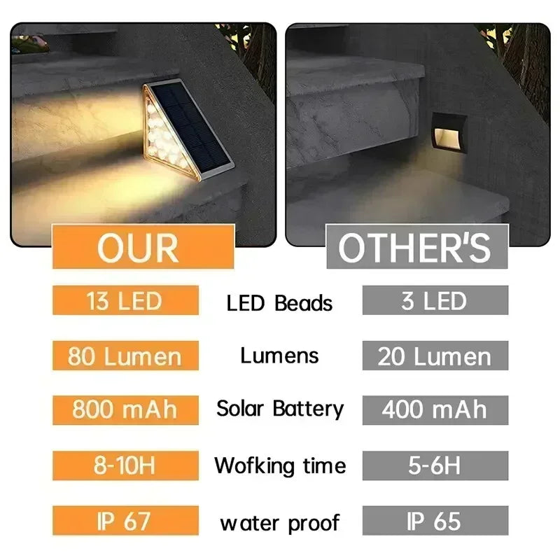 Solar LED Outdoor Step Lights IP65 Waterproof 2-Pack