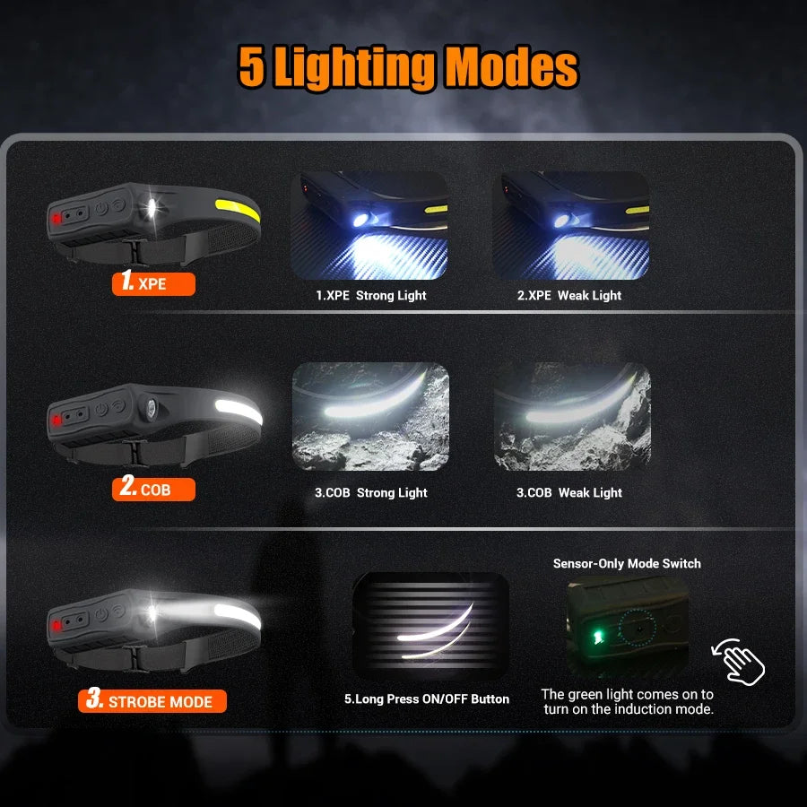 Powerful COB LED Induction Headlamp Built-in Battery USB Rechargeable Head Flashlight Outdoor Camping Fishing Riding Headlight Oasis Select