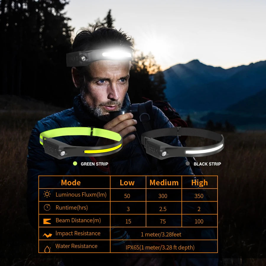 LED Sensor Headlamp | 5-Mode Rechargeable Head Torch | Camping