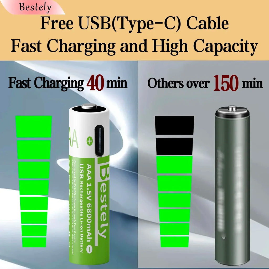 New 1.5v AAA Rechargeable Lithium Batteries 6800mAh Capacity,Type-C USB AAA Li-ion Battery 2000 times cycle with cable for free Oasis Select