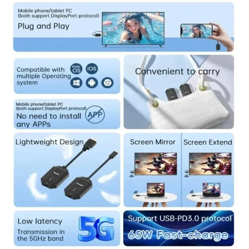 50M 5G 1080P HDMI-Compatible Wireless Audio Video Transmitter Receiver Extender for Camera Laptop PC to TV Monitor Projector Oasis Select