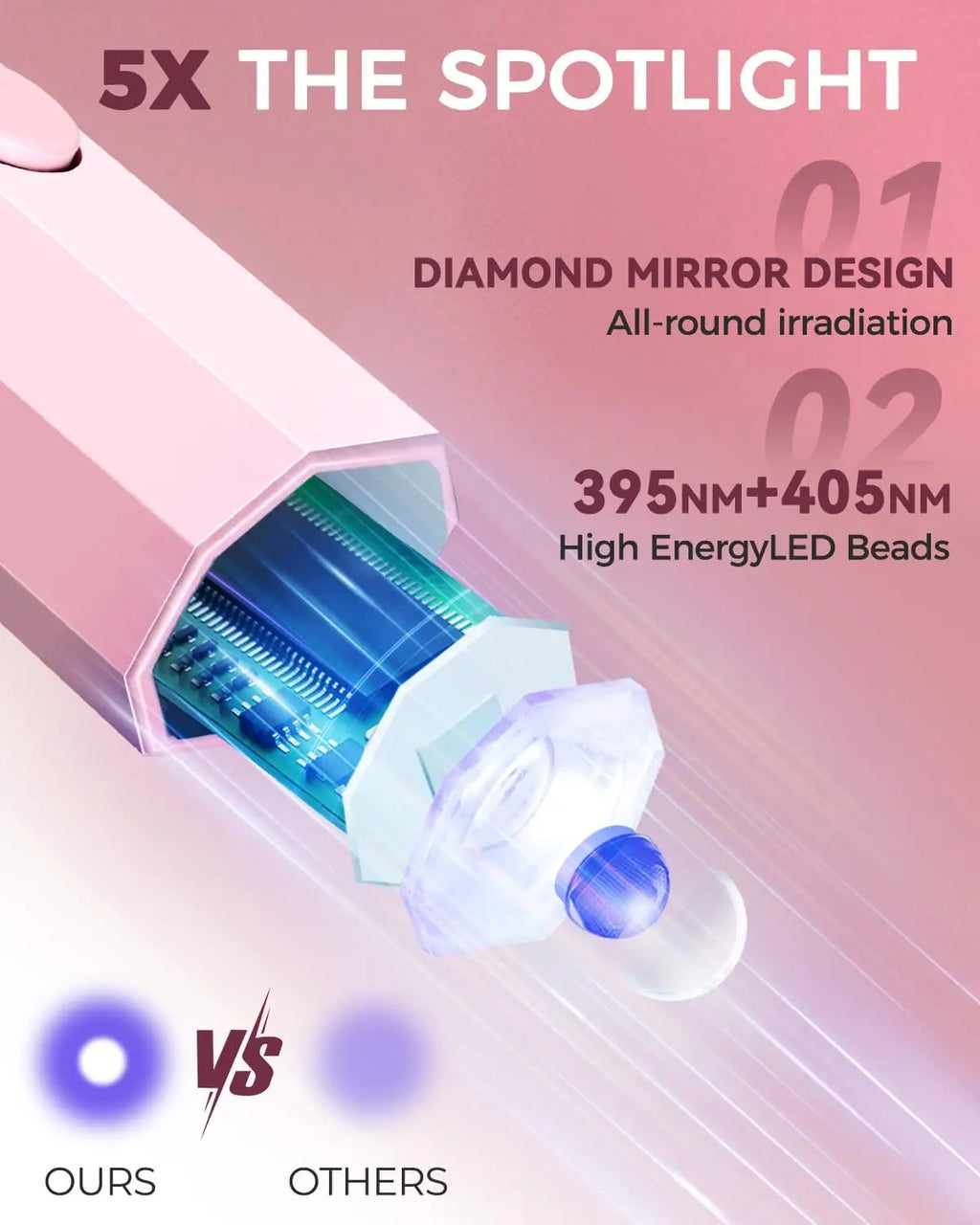 Portable UV LED Nail Lamp 3W – Gel Polish Curing, 2 Timers UV Nail Lamp Oasis Select