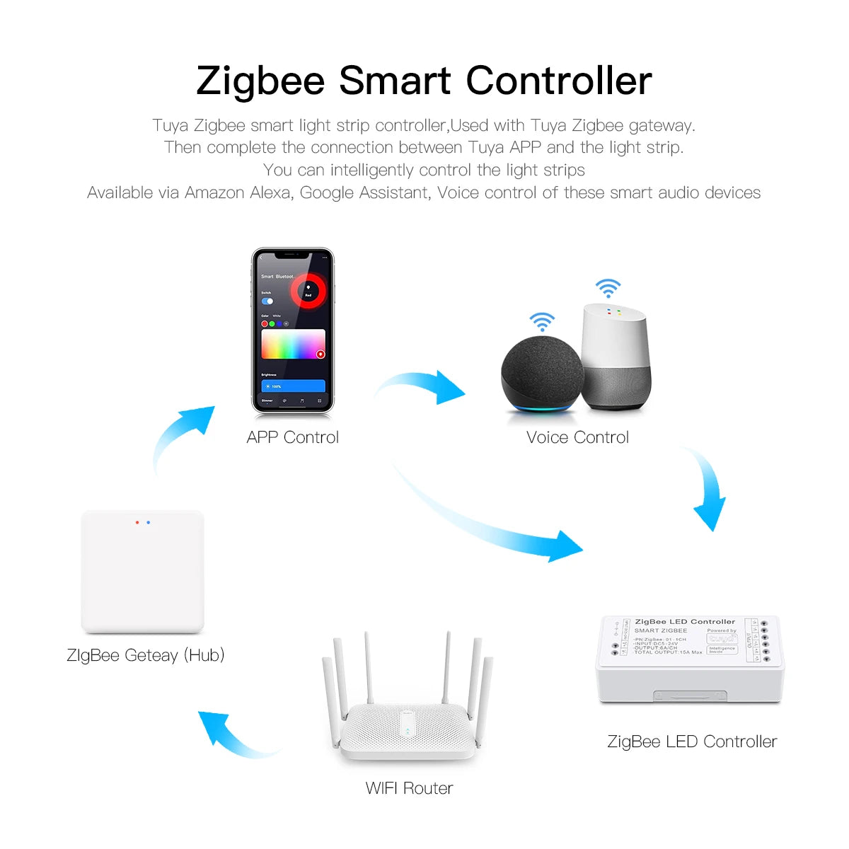 Tuya Zigbee LED Controller Voice Control RGB RGBW CCT LED Strip Smart Controller Dimmable DC5-24V for Alexa Echo Google Home Oasis Select