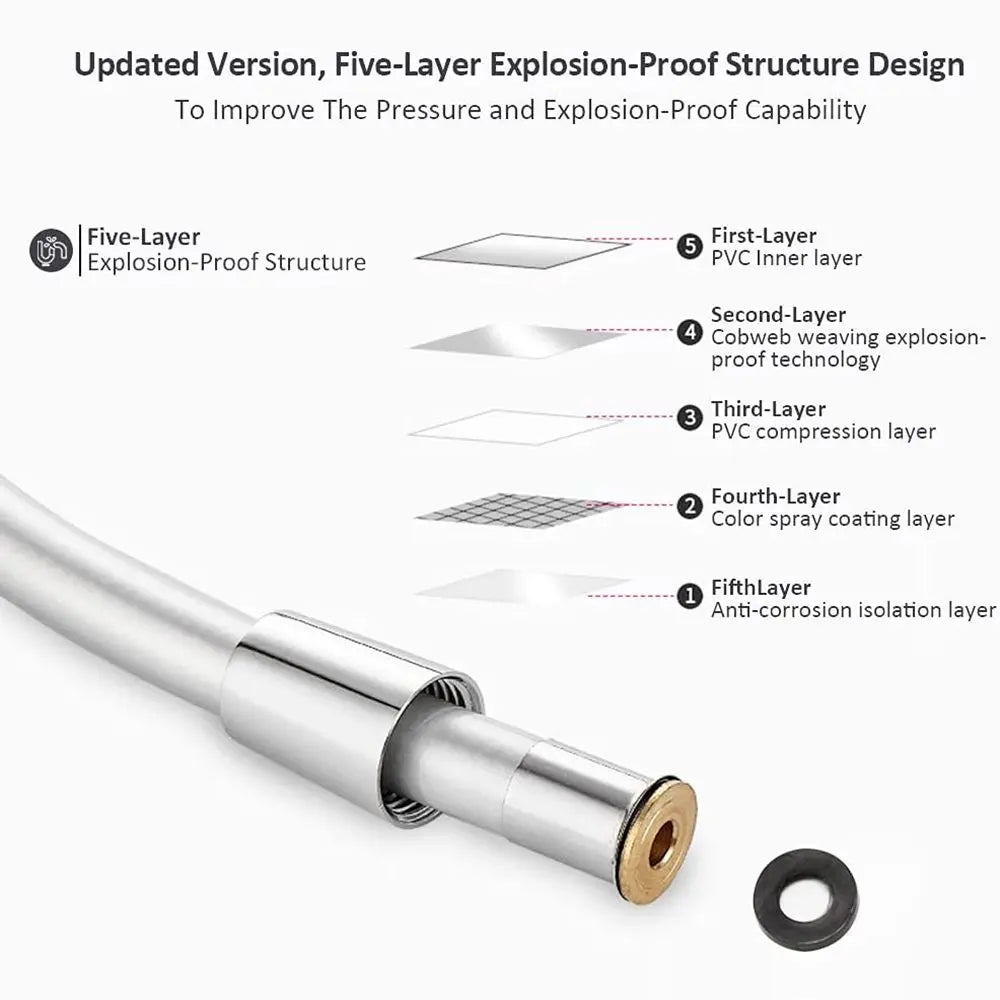 1/15/2m GI/2 High Pressure PVC Handheld Shower Hose Universal Interface Flexible Anti Winding Bathroom Accessories Oasis Select