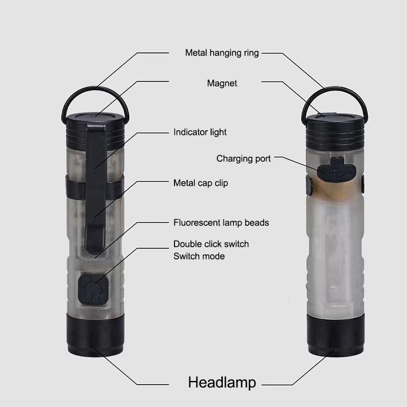 Hat Clip Light Flashlights For Outdoor Night Sport, Hands Release Pocket Caps Lamp, Rechargeable Clip On Light Oasis Select