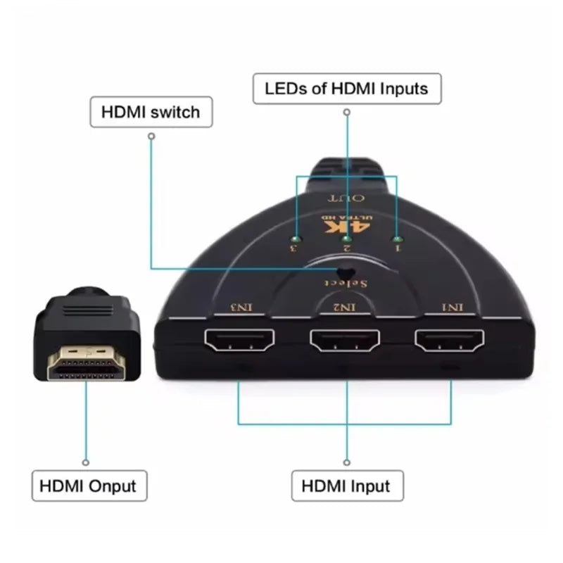 3 in 1 4K HDMI-compatible Splitter Cable HDTV 4K Video Switcher Adapter 3 Input 1 Output Port Hub For PC TV Projector Monitor Oasis Select