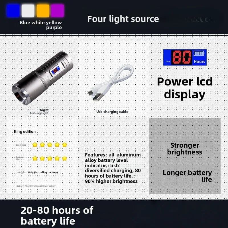 SHINEKNOT 4-Mode Zoomable LED Fishing Flashlight | USB Rechargeable
