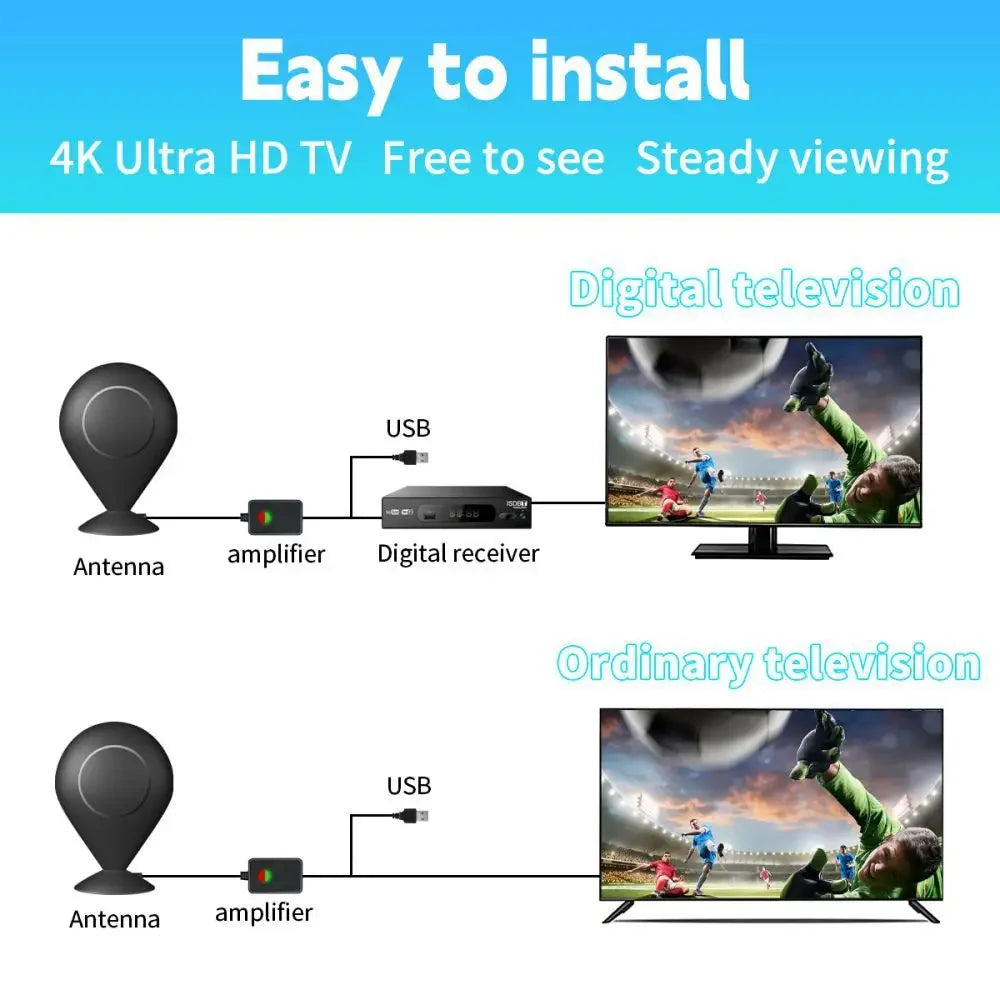 2026 New Digital TV Antenna Booster Signal Amplifier for 50-80 Miles in Europe and America, 4K HD Antenna Oasis Select