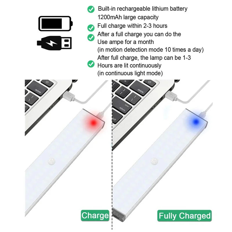 SHINEKNOT Motion Sensor LED Cabinet Light | USB Rechargeable