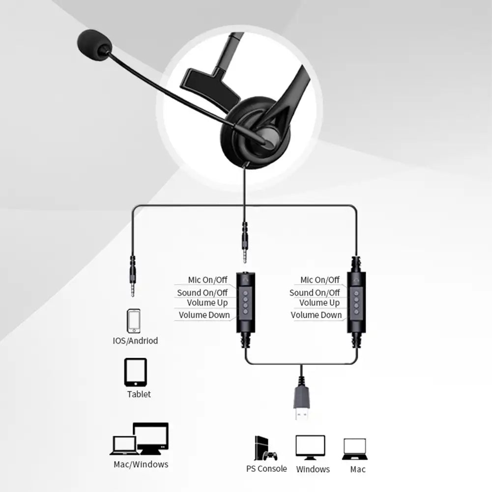 Fanmuran Wired Call Center Headset 3.5mm USB with Mic