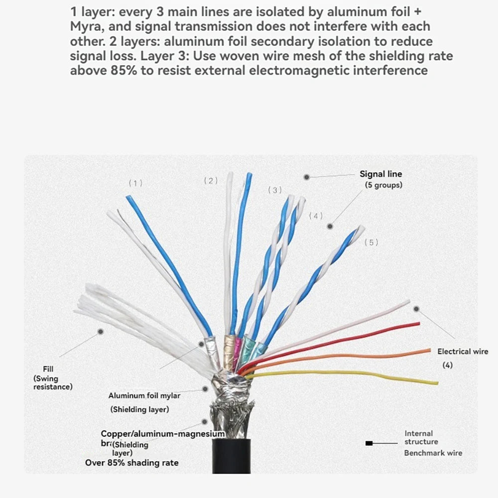HDMI-Compatible 2.1 Cable 8K@60Hz 4K@120Hz 48Gbps Ultra High Speed HDR for Laptop Projector PS4 PS5 HDTV Cord 0.2m 1m 0.5m Oasis Select