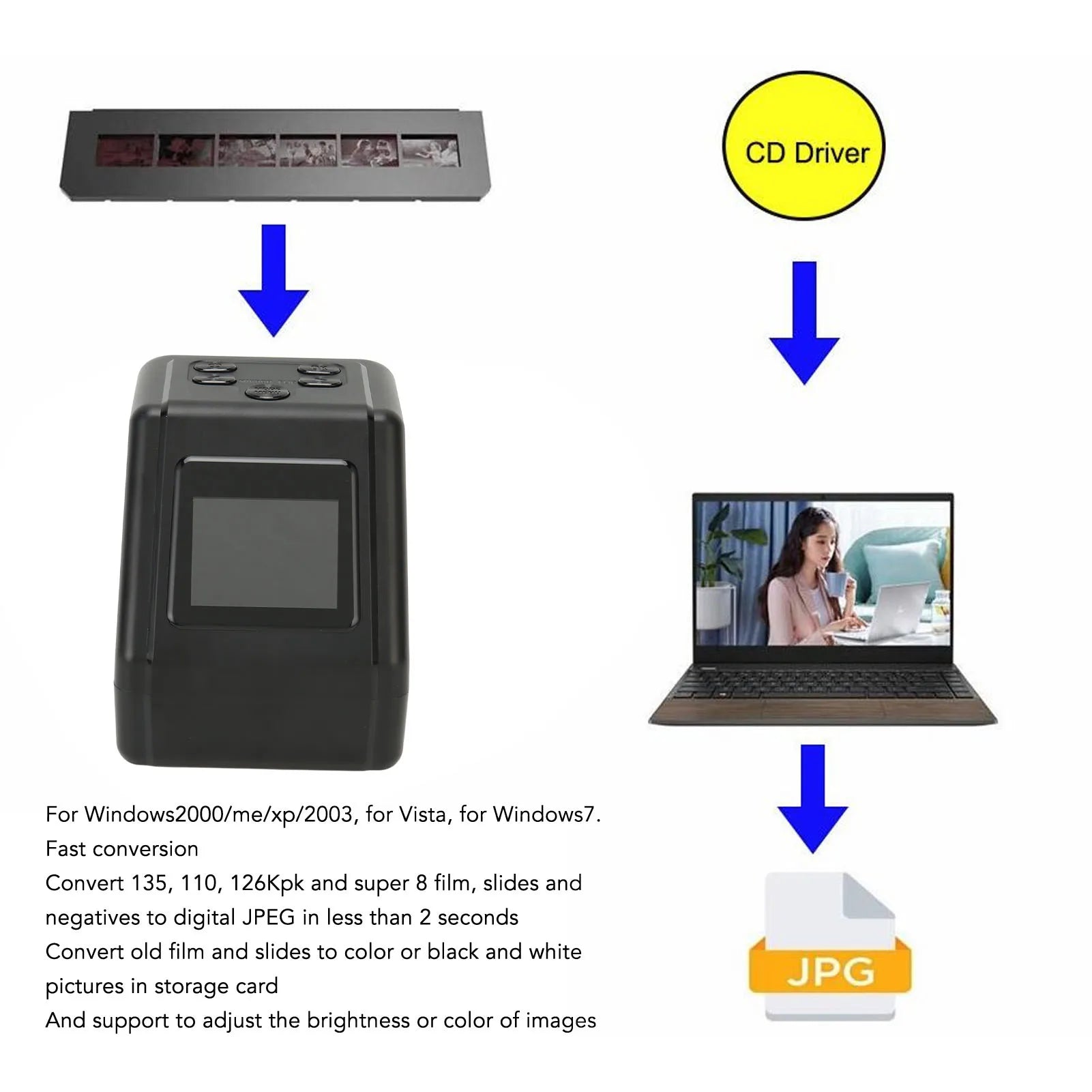 Film Slide Scanner Convert 135 126 110 Films Slides to Negatives Color Black White JPG Photos 22MP with 2.0in LCD Screen Oasis Select