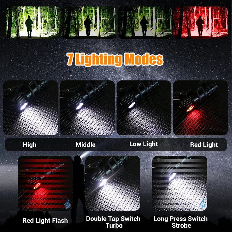 1300LM Rechargeable LED Headlamp | Magnetic & Waterproof