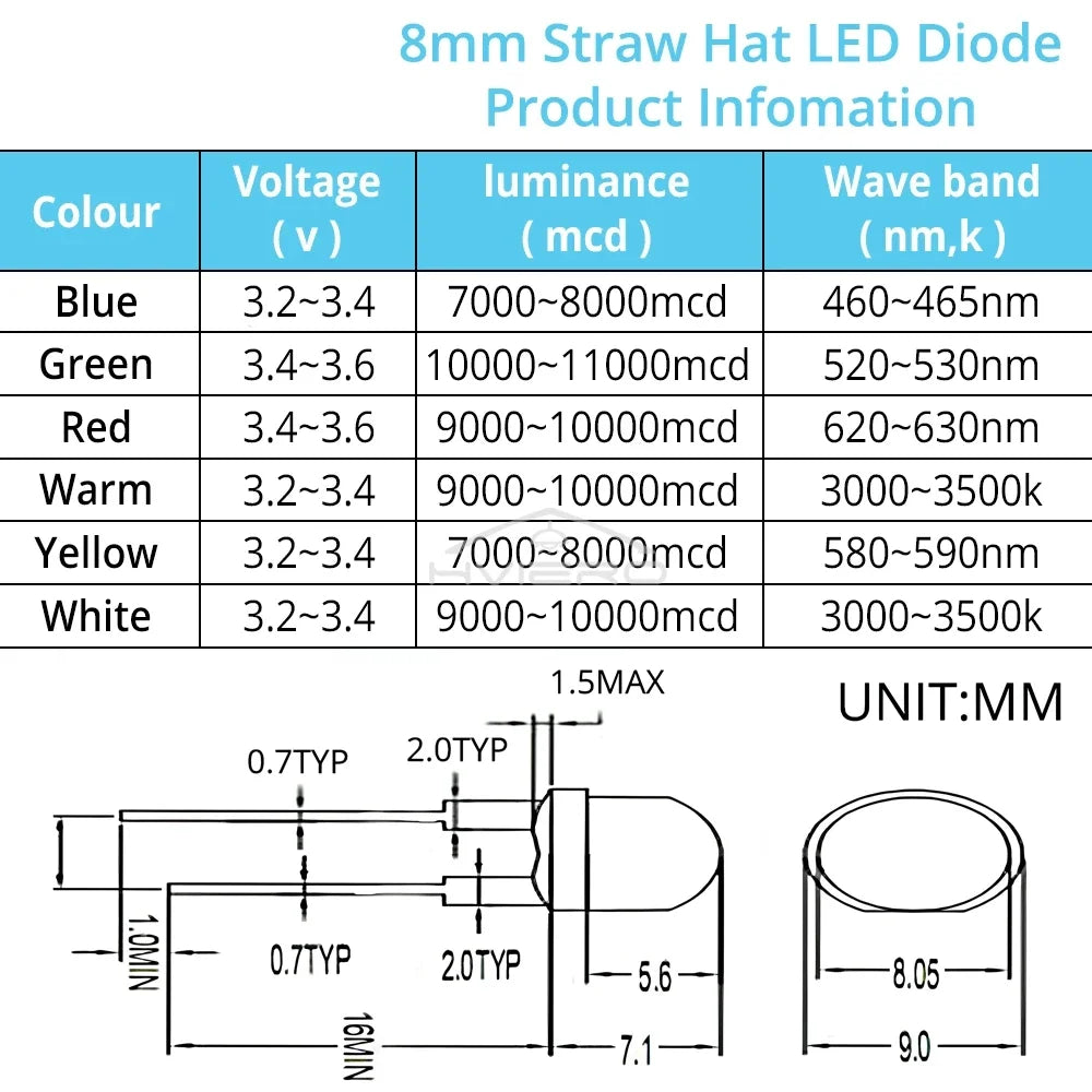 8mm Straw Hat LED Beads 500/1000pcs – Multi-Color DIY Bulbs
