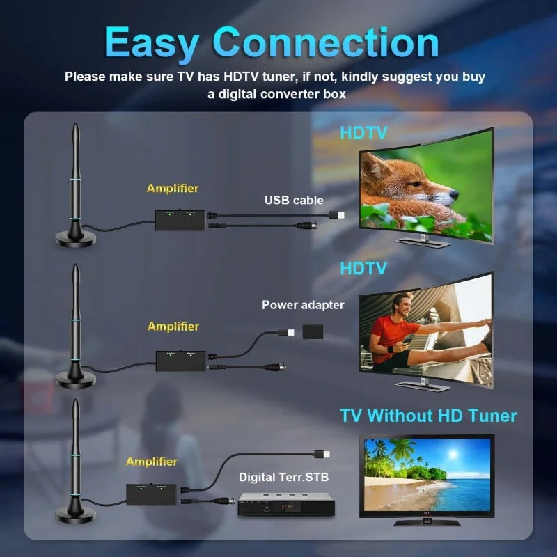 Smart ATSC TV Antenna 4K 1080P High-Definition Indoor/Outdoor Magnetic Digital TV Antenna for Clear Picture Reception Oasis Select
