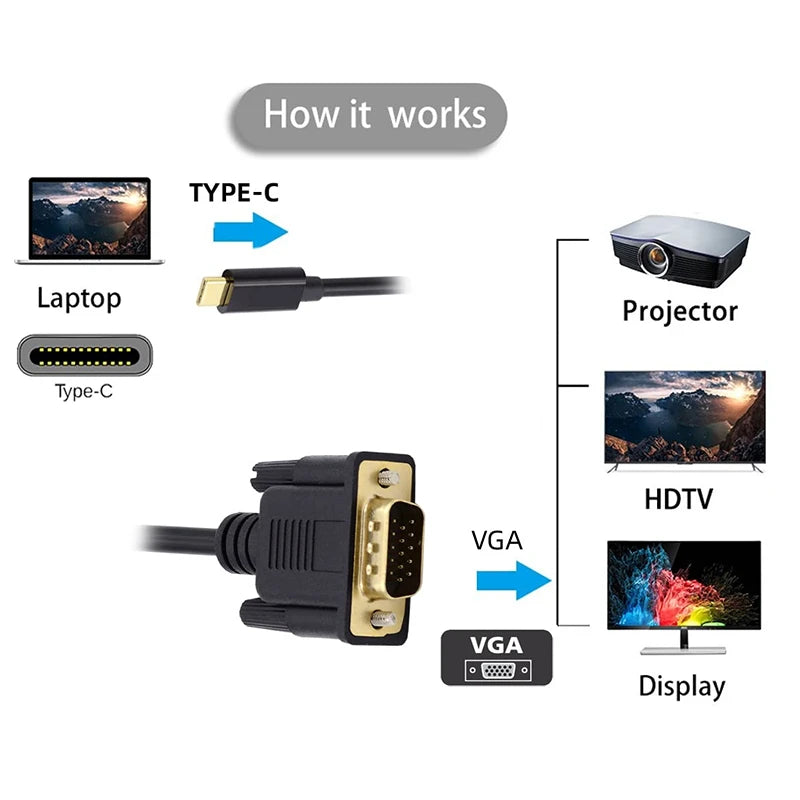 USB C To VGA Adapter USB Type C Cable To VGA for Apple Macbook Air Macbook Pro Input USB-C Cable To VGA Out Up To 1080P Oasis Select