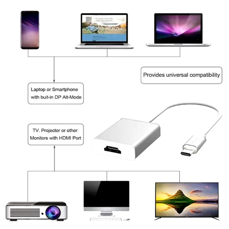 USB C Type C to HDMI-Compatible Adapter Splitter Cable 4K HDMI Cable Connector For MacBook Pro Air iPad HUAWEI Lenovo PC Laptop Oasis Select
