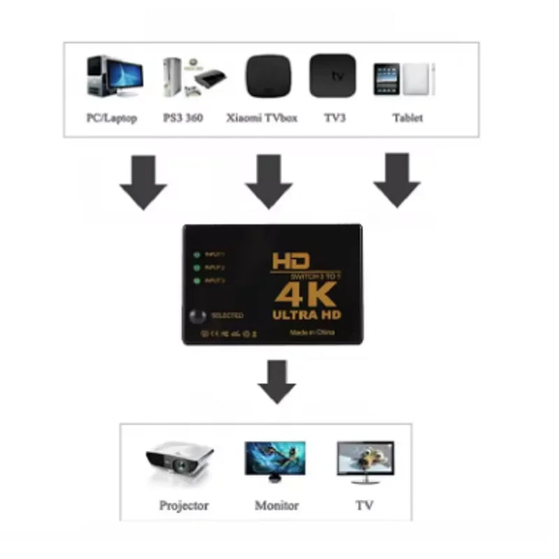 5x1 HDMI Switch HD 4K Video Switcher With Controller 5 in 1 out HDMI Switches Hub Adapter for Xbox PS4 DVD HDTV PC Laptop TV Oasis Select