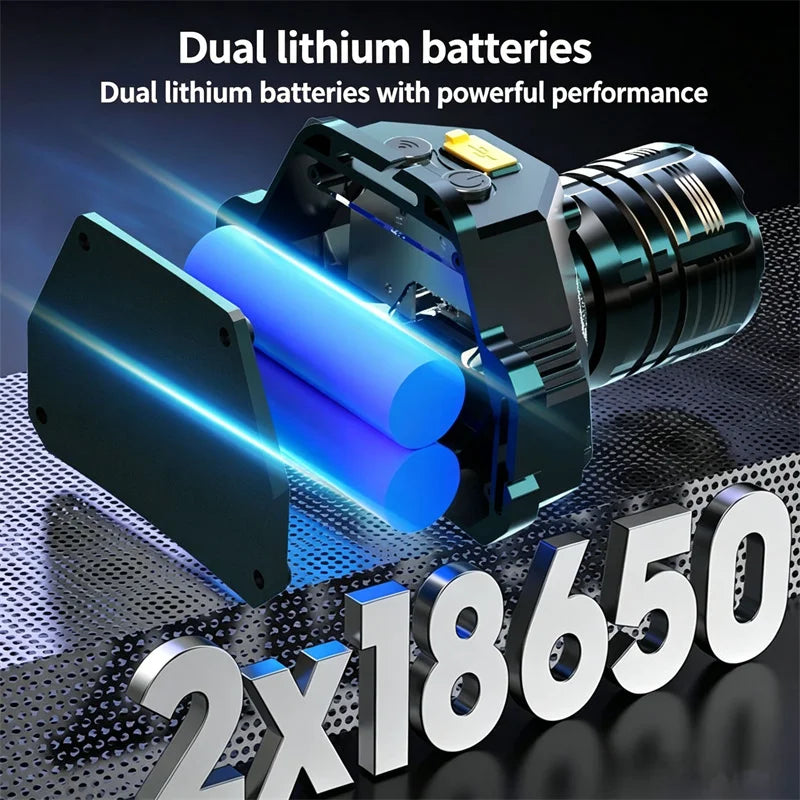 LED Headlamp Motion Sensor, COB & Digital Display | Rechargeable