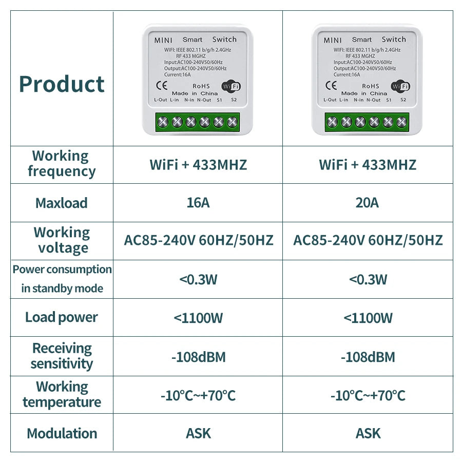 Tuya WiFi RF433MHz Smart Wall Switch 1/2/3 Gang | Alexa Google Smart WiFi Switch Oasis Select