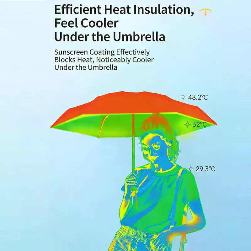 UPF 50+ Blackout Pocket Umbrella - Double-Layer Sun Protection, Compact & Windproof For Full Sun & Rain Defense Oasis Select