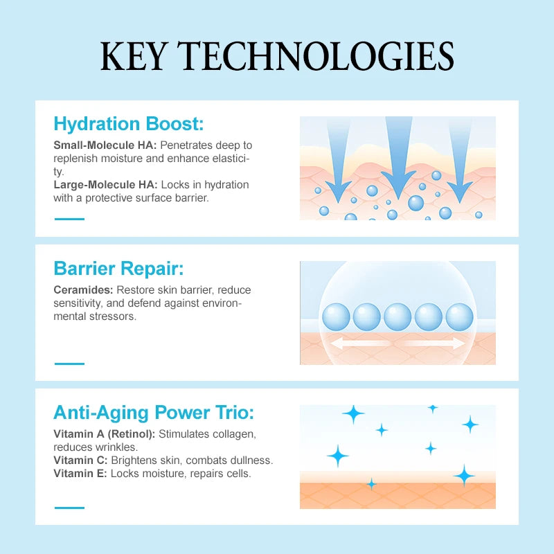 Hyaluronic Acid Anti-Aging Serum Anti-wrinkle Repair Moisturize Tighten Facial Skin Fade Fine Lines Glowing Skin Care Product Oasis Select