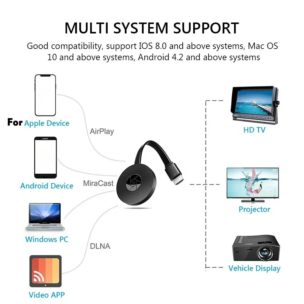 Wireless HDMI Mirroring Multiple Device Mobile Phoneconnected To TV HD 1080P Projection Computer Ipad WIFI Live Screen Projector Oasis Select