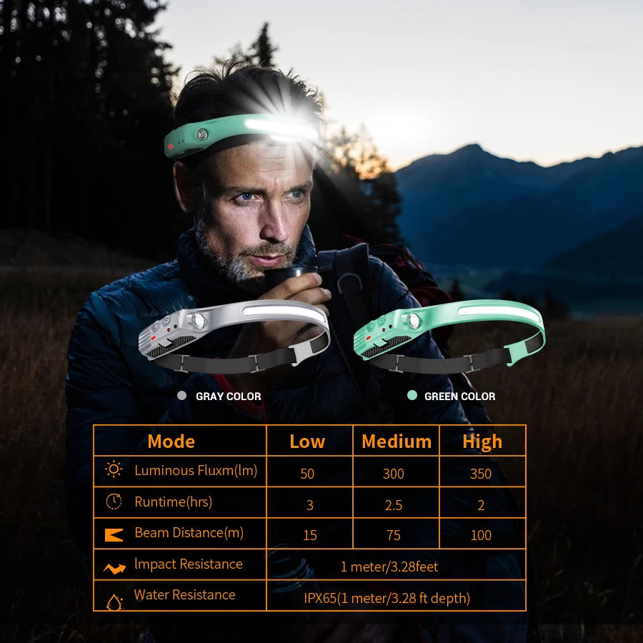 Super Bright Induction Headlamp COB+LED Sensor Head Flashlight 18650 Battery USB Rechargeable torch Camping Fishing Work Lights Oasis Select