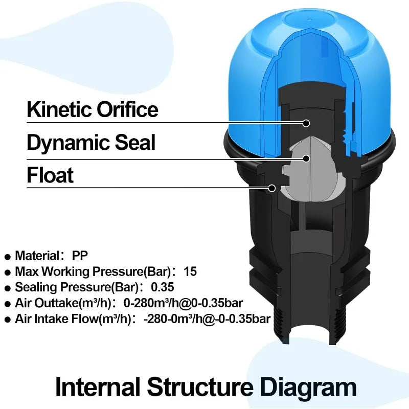 2PCS Kinetic Release Air Valve 3/4" BSP/NPT Male Thread Air Relief Vent Irrigation Water Saving for Agricultural Drip Systems Oasis Select