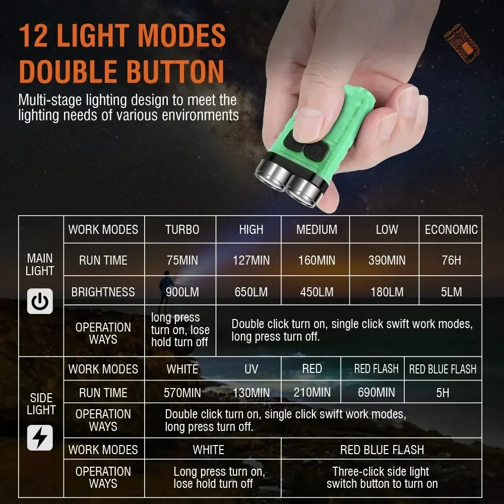 Mini Portable Key Light LED Flashlight TYPE C Rechargeable Camping Hiking Lantern High Power Luminous Flash Light Pocket Torch Oasis Select