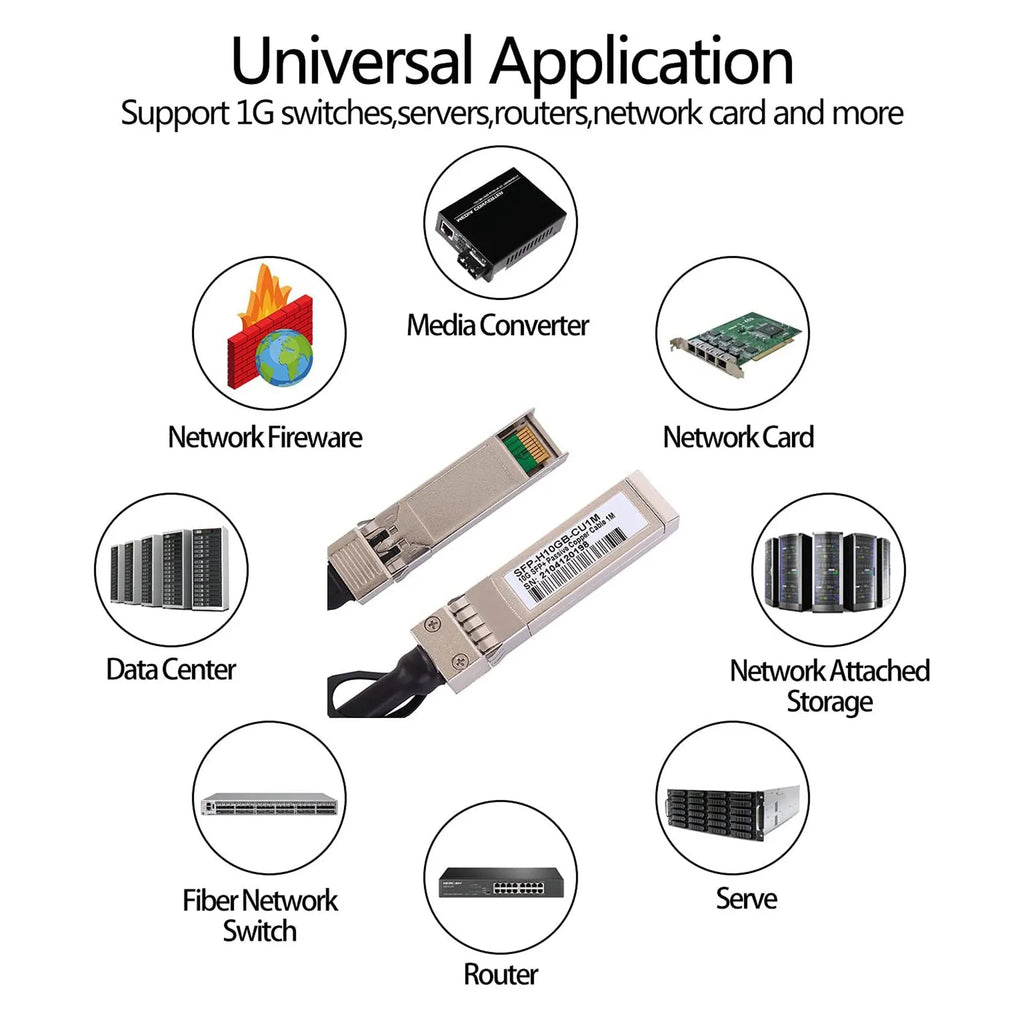 10G SFP+ Twinax Cable, Direct Attach Copper() 10GBASE SFP Passive Cable for SFP-H10GB-CU1M,,(1M) Oasis Select