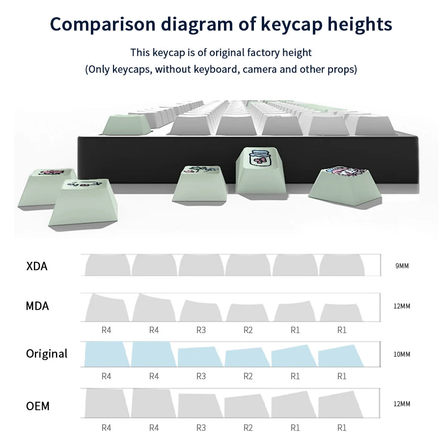 Eight-Piece Set Cute Cartoon Theme Personalized KeyCap Five Sides Thermal Sublimation Cherry High Mechanical Supplement Keycap Oasis Select