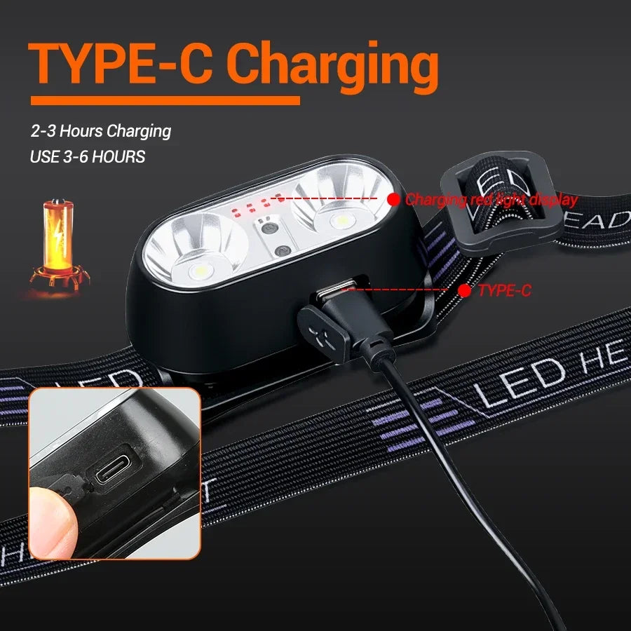 ZHIYU Smart Sensor LED Headlamp | USB-C Rechargeable IPX5