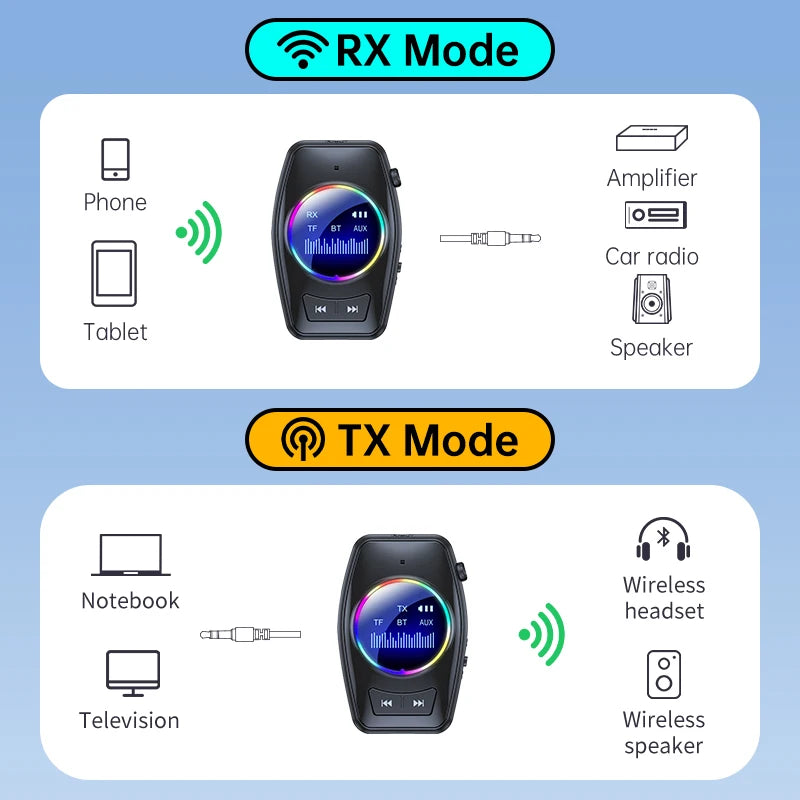 RGB Bluetooth 5.4 Audio Transmitter Receiver LED Display Hifi Music Wireless Adapter With Mic 3.5MM AUX TF Card Play For TV Car Oasis Select
