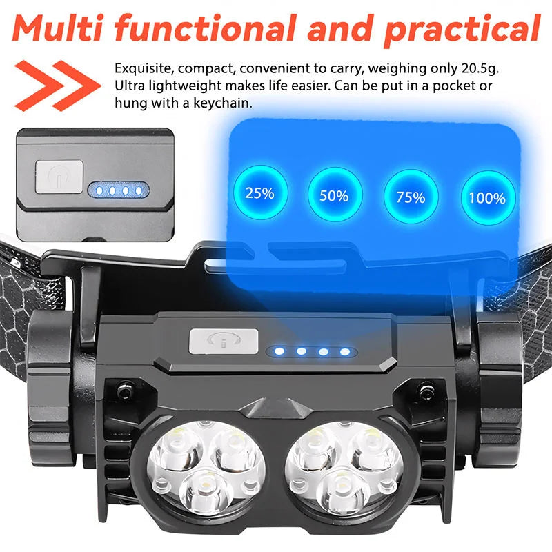 Mikenoon Rechargeable LED Headlamp | 180° Magnetic Rotation