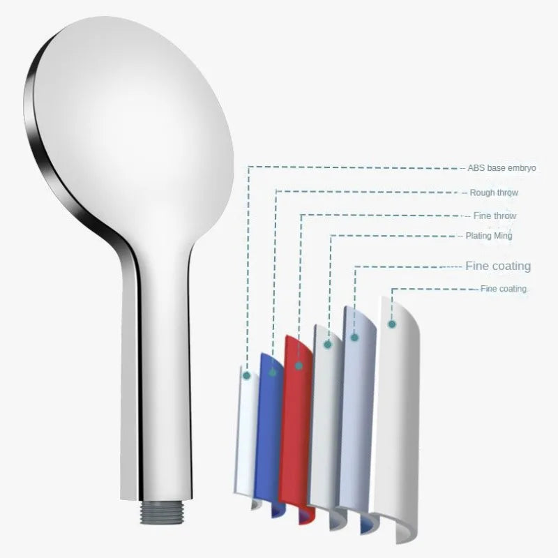 Large Panel Shower Head Pressurised Five-speed Adjustable Shower Bathroom Rain Shower Head Bathroom Shower Accessories Oasis Select