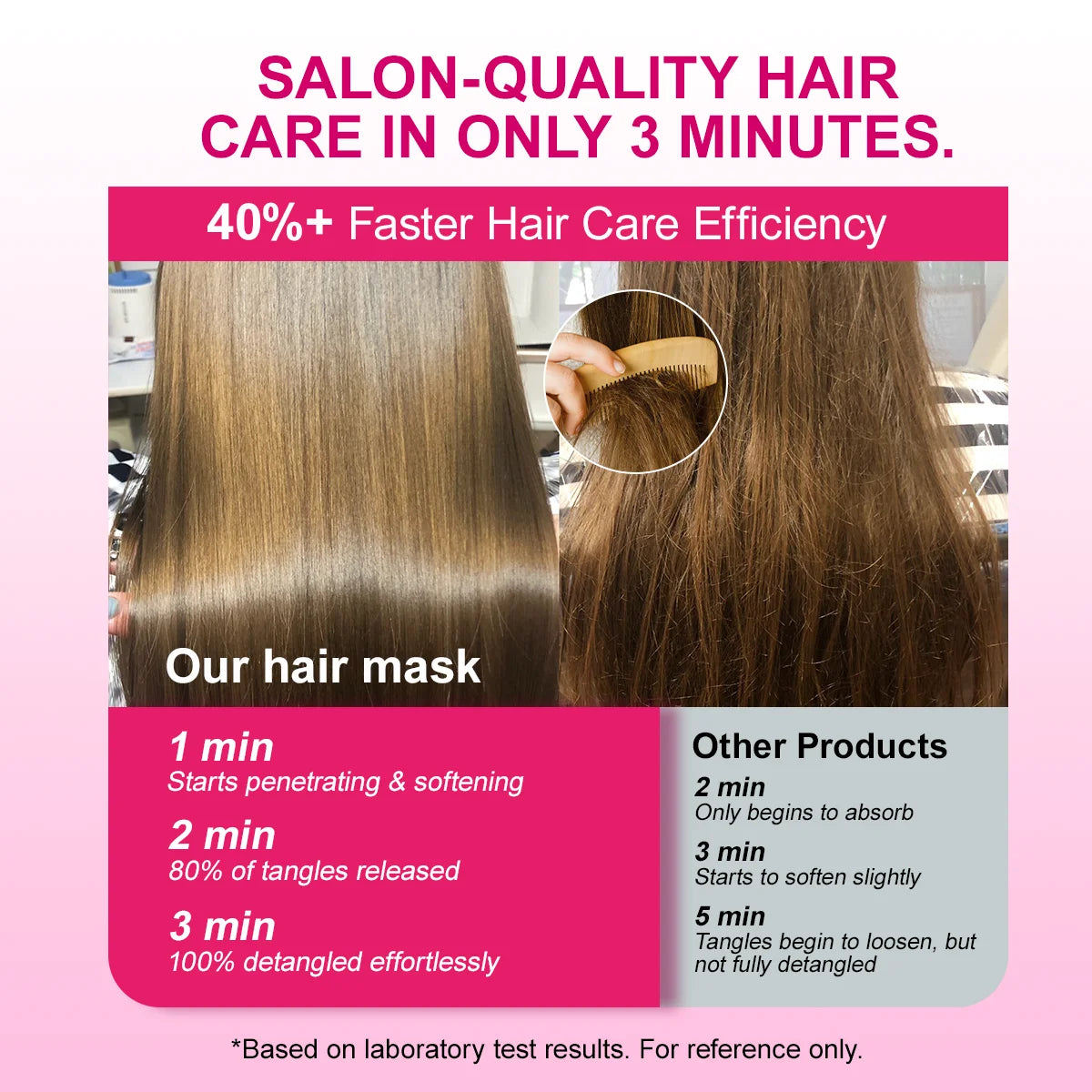 3-Min Soften Double Keratin Hair Mask Deep Moisturizing Curly Hair Moothing Frizz Reduce Repair Cream Hair Care Professional Oasis Select