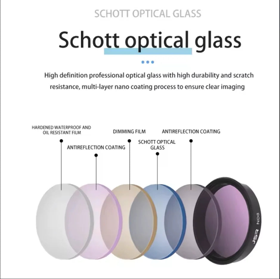 JSR Lens Filters for DJI Osmo Action 5 Pro/4/3 – UV CPL ND Set