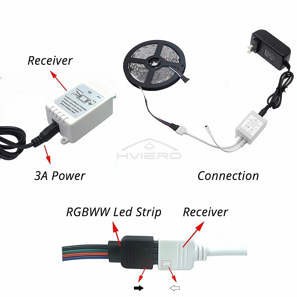 RGBW RGBWW 5M LED Strip Light 5050 SMD 300 LEDs DC 12V IP20