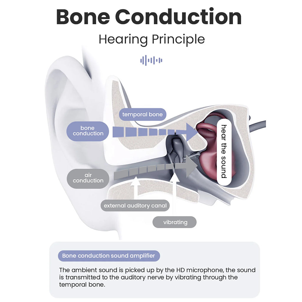 IPX6 Bone Conduction Bluetooth 5.3 Headphones – Sports & Hearing Bone Conduction Headphones Oasis Select