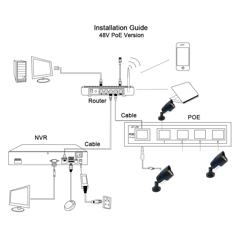 48V POE 0.5A EU Plug CCTV Security Surveillance POE Power Supply Adapter for Injector Ethernet IP Camera POE Switch NVR Router Oasis Select