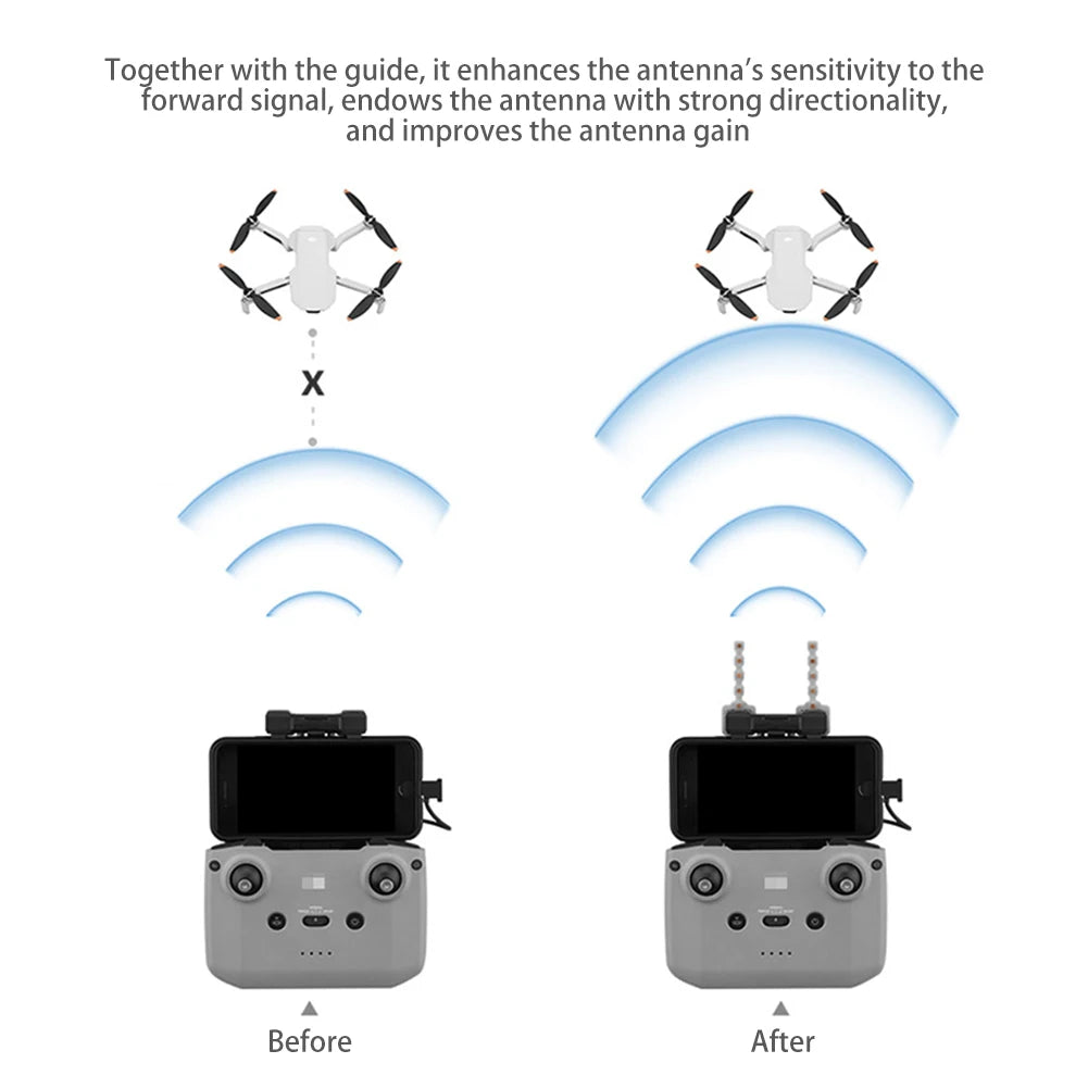 5.8GHz Yagi Signal Booster Antenna for DJI Drones
