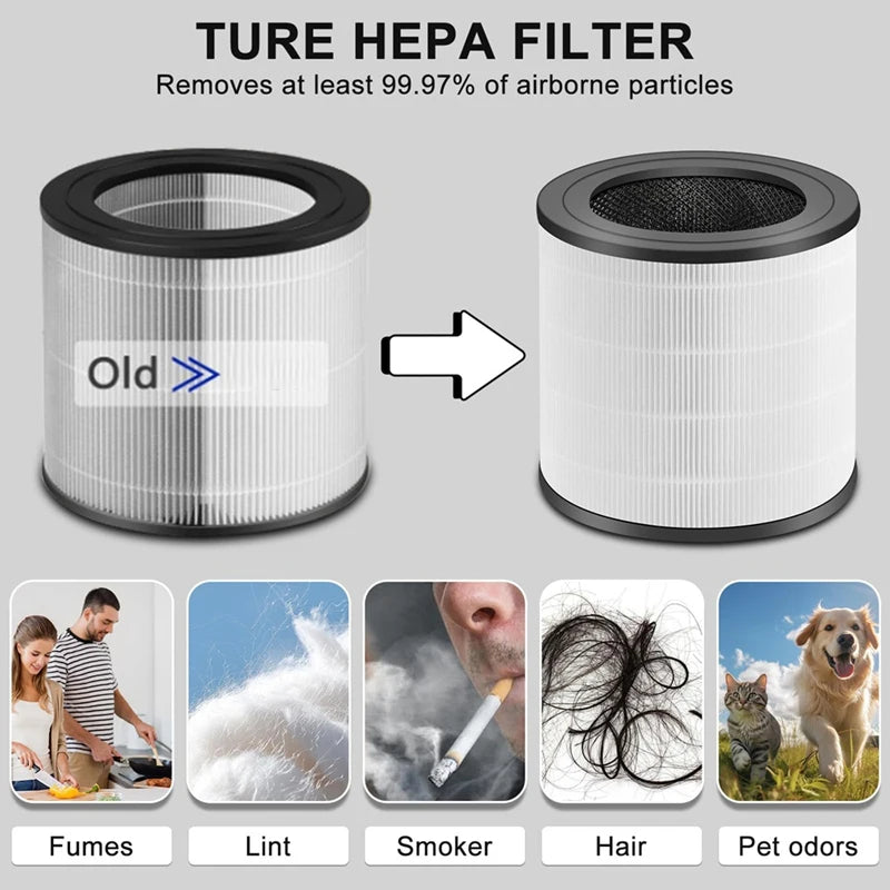 WISH Replacement Filter For 600 Series Air Purifier,HEPA Filter For AC0650/10 AC0651,Part Number FY0611/30 Oasis Select