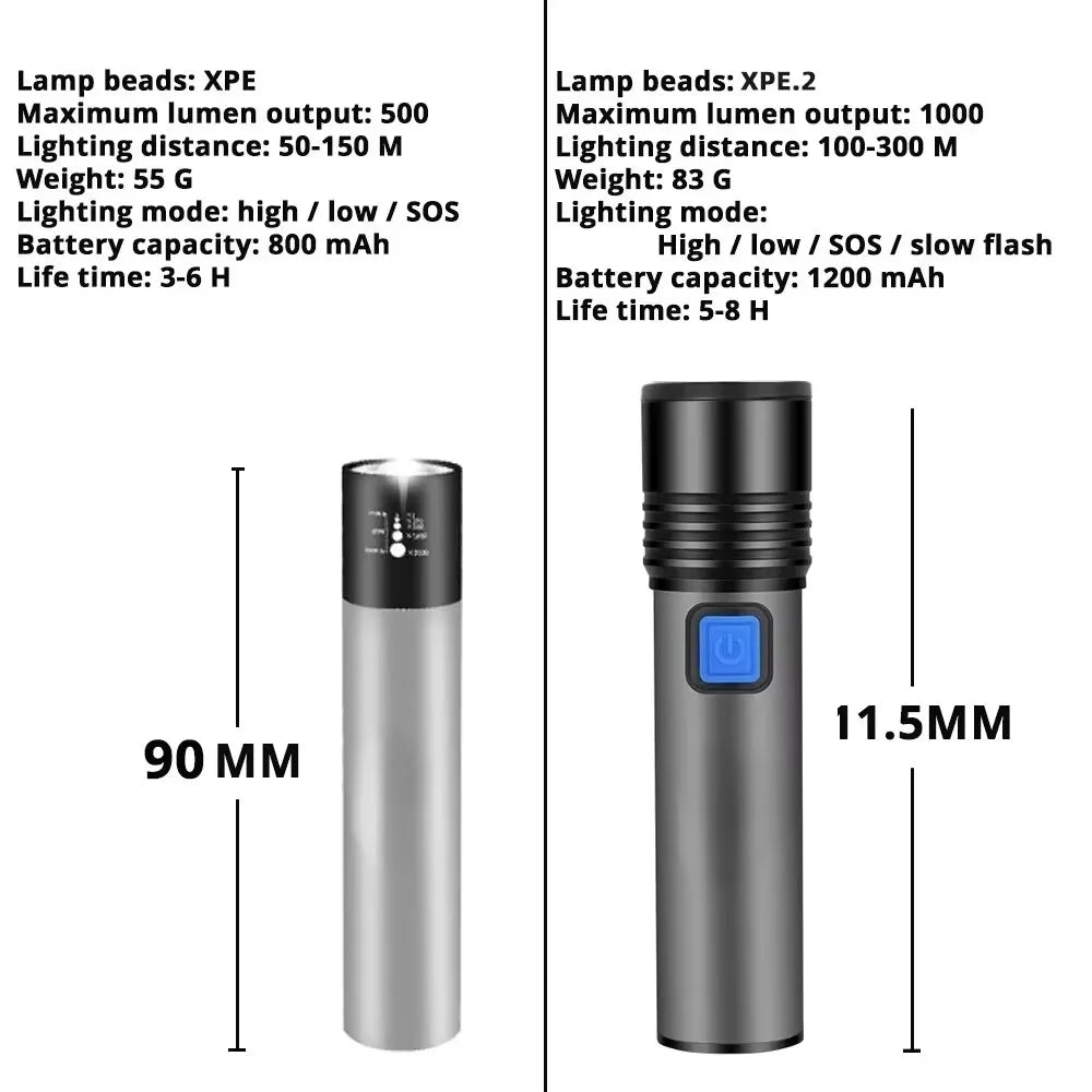USB Rechargeable LED Flashlight With LED Built in 1200mAh Lithium Battery Waterproof Camping Light Zoomable Torch Oasis Select
