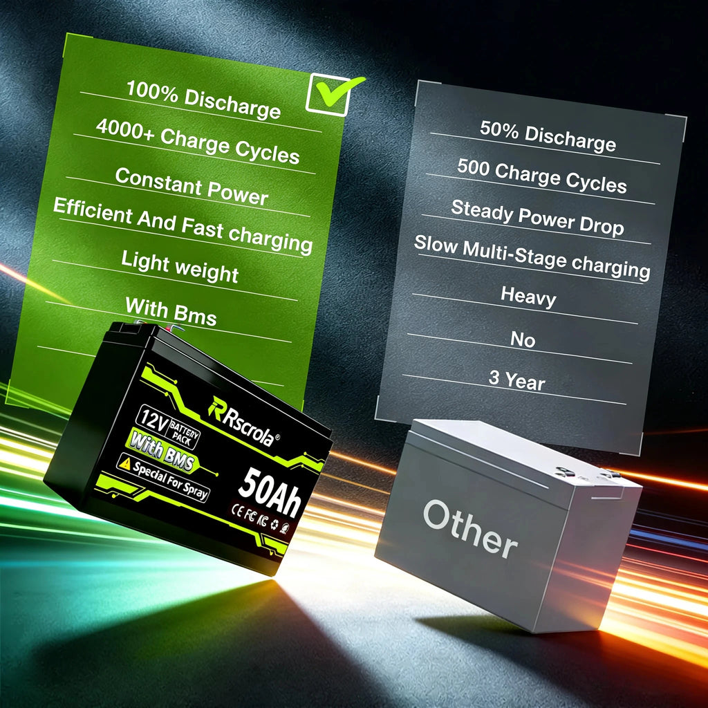 12V 20-50Ah Rechargeable Li-ion Battery 3S with BMS For Sprayer Speaker Camping & Toy Cars Oasis Select