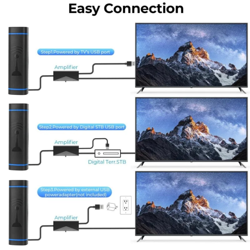2025 New ATSC HD Digital TV Antenna 5m Indoor Outdoor Dual Use with Stable Signal for DTMB Terrestrial Wave Reception Oasis Select