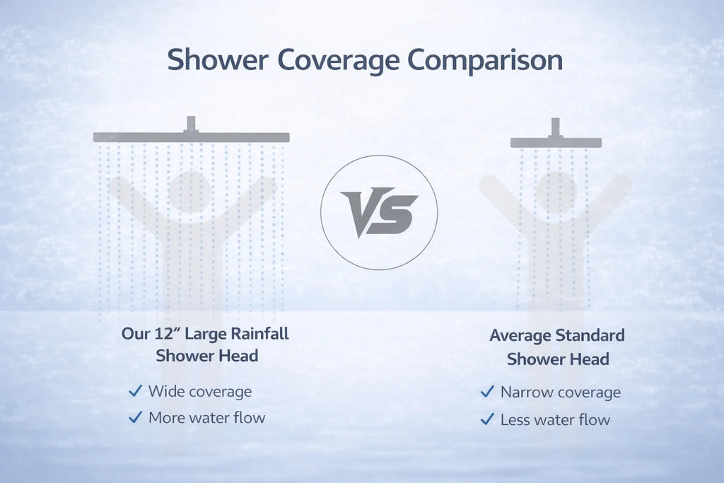 12 Inch Rainfall Shower Head, Large Round High Pressure Top Sprayer, Air Pressurized Water Saving Showerhead for Bathroom SPA Oasis Select