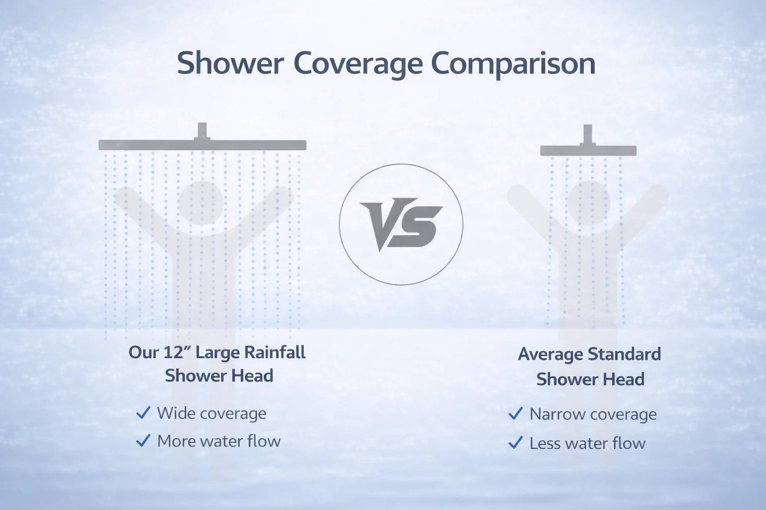 12 Inch Rainfall Shower Head, Large Round High Pressure Top Sprayer, Air Pressurized Water Saving Showerhead for Bathroom SPA Oasis Select