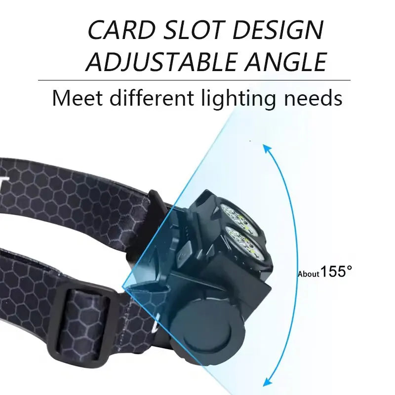 Mikenoon Rechargeable LED Headlamp | 180° Magnetic Rotation