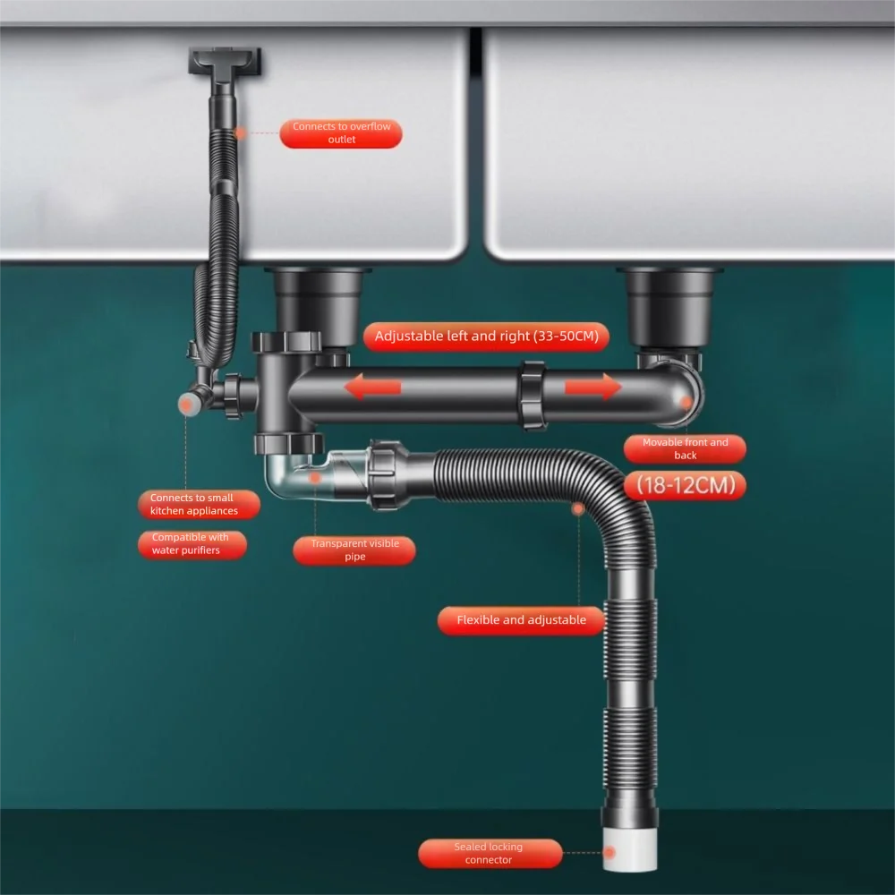 Plastic Sink Drain Pipe Set Easy Install Space Saving Sewer Replacement Pipe Single/Double Bowl Anti-Leak Drainage Kit Kitchen Oasis Select